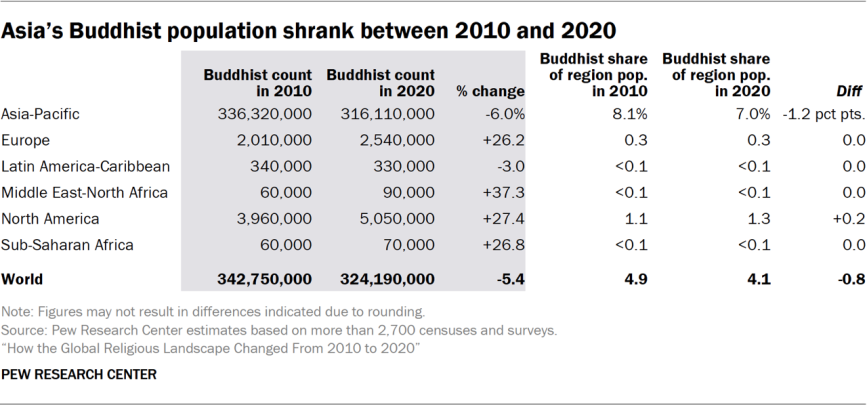 pr_2025_06_09_global-religious-change_06-02.png