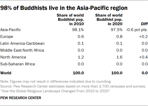 pr_2025_06_09_global-religious-change_06-03.png