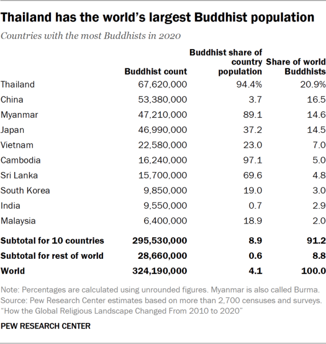 pr_2025_06_09_global-religious-change_06-04.png