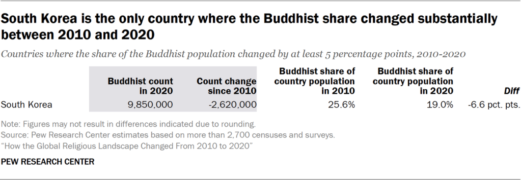 pr_2025_06_09_global-religious-change_06-05.png