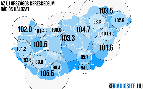 uj_kereskedelmi_radiohalozat.png