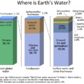 Katasztrofális vízhiány