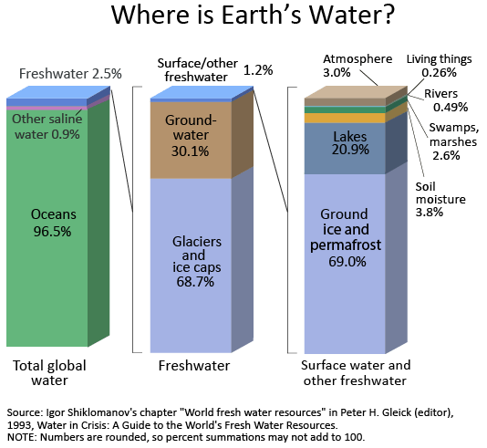 earth-water-distribution-kids-screen_usga.png