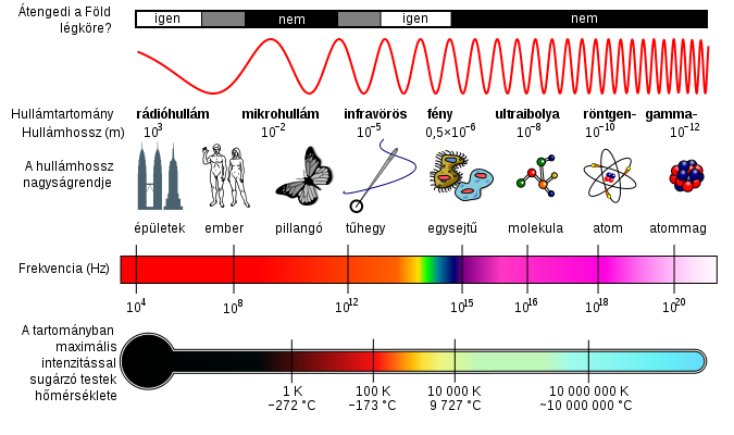 elektromagneses_spektrum.png