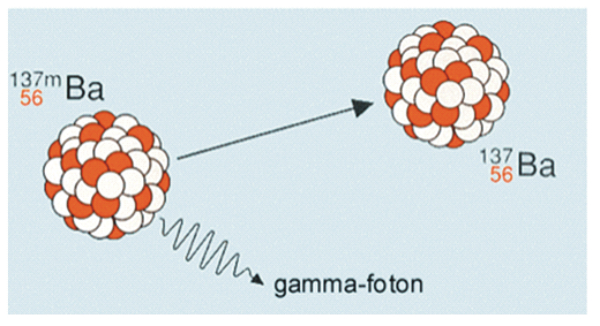 gamma-sugarzas_atomenergiainfohu.jpg