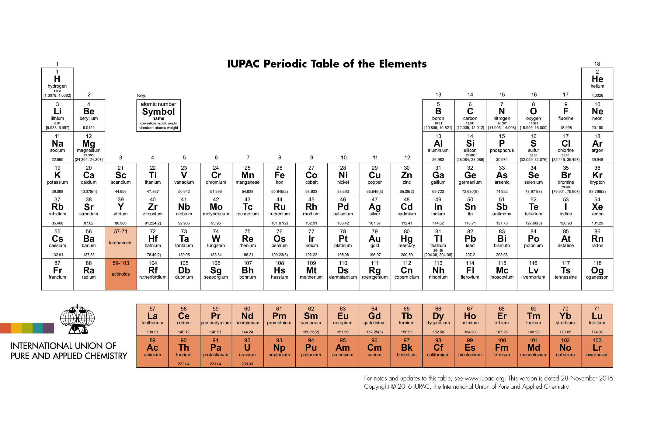 internationalunionpureappliedchemistry_periodic_table-28nov16.jpg