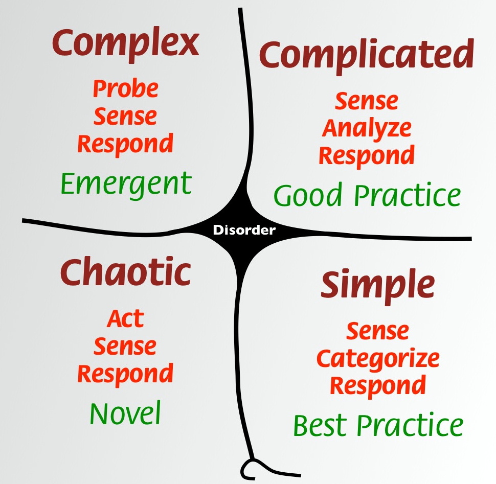 cynefin_framework_february_2011_2.jpeg