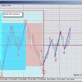 EW elemzés eur-usd H4-en...