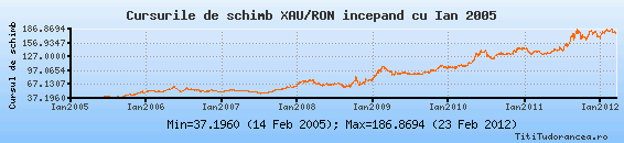 Lej arany 5 év.png