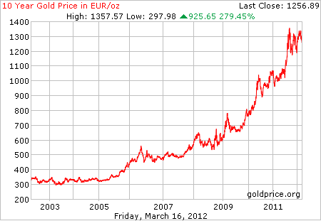 gold_10_year_o_eur.png