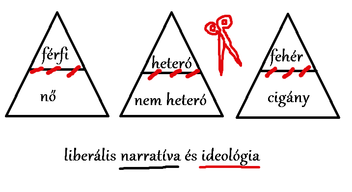 liberalis_piramisok.png