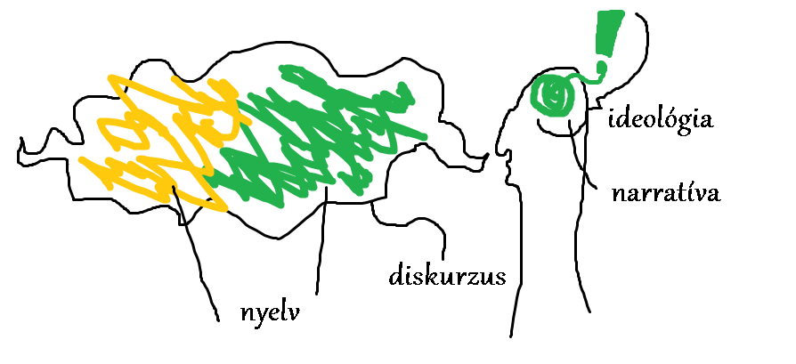 nyelv_diskurzus_narrativa.png