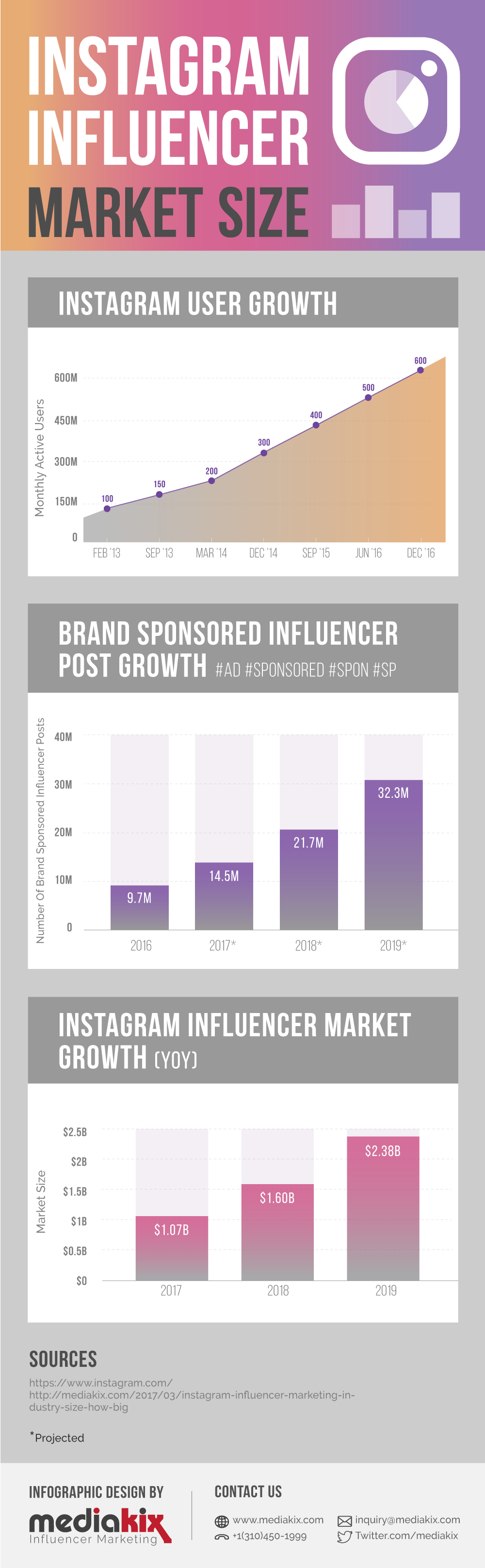 instagram-influencer-marketing-infographic-industry-market-size.png
