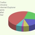 Chrome-cikk statisztikák