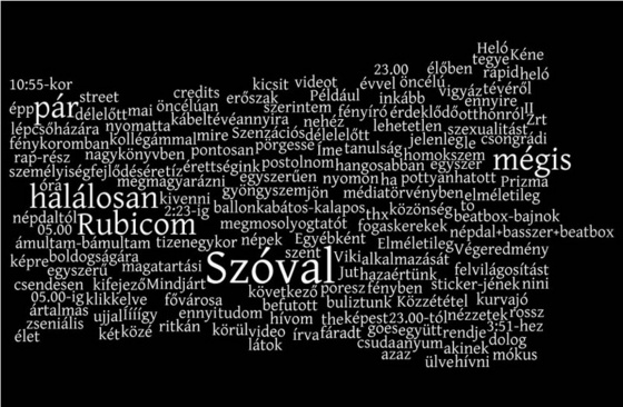 Dr. Wilbur Swain: wordle
