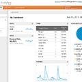 Google Analytics 2011