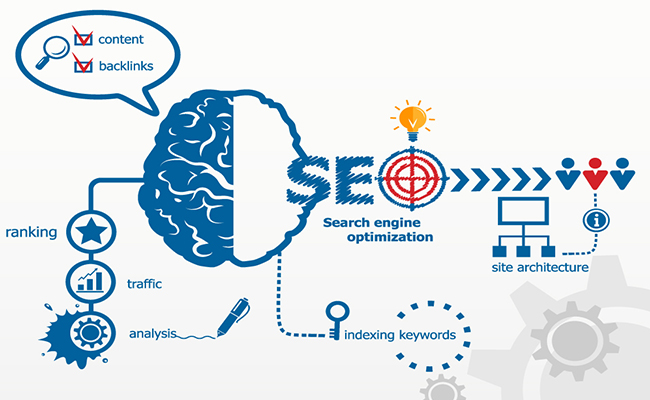 articleimage1613-what-is-rankbrain-and-how-does-it-affect-seo.jpg