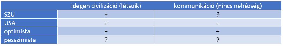 seti-tablazat.JPG