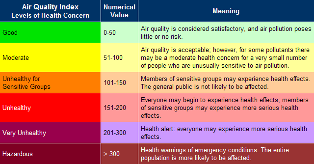 Aqi_colors_meaning_1443.gif