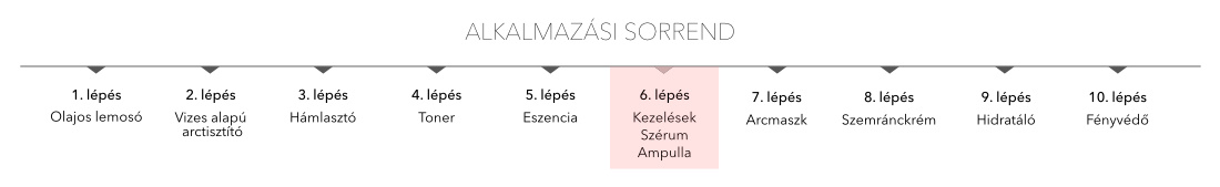 arcapolasi-rutin-timeline-6-lepes.jpg