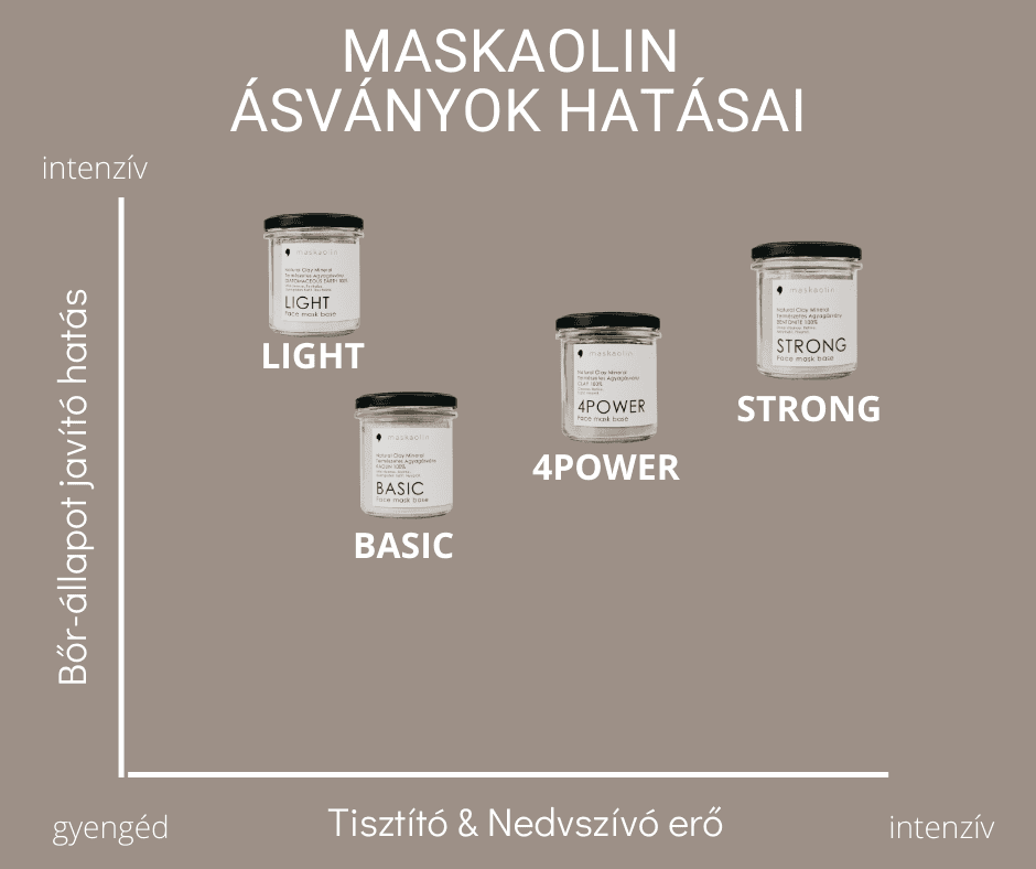 maskaolin-termekek.png