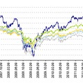 Voestalpine