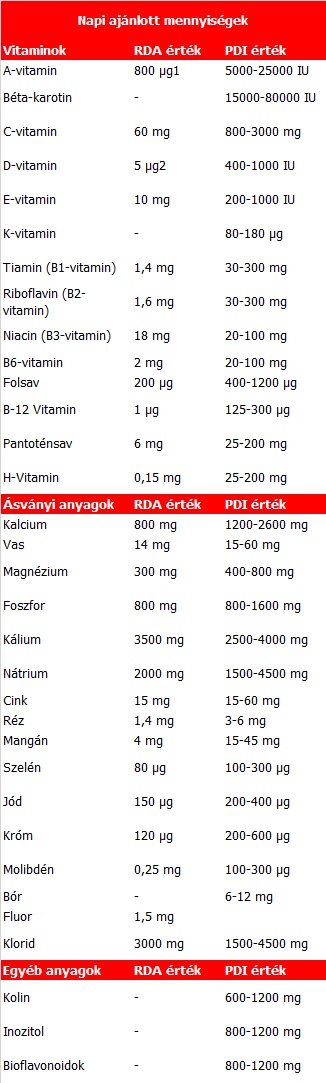 vitaminok.jpg