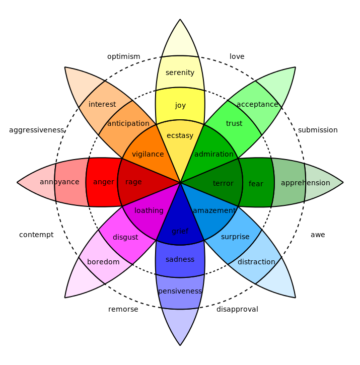 plutchik-wheel_svg.png