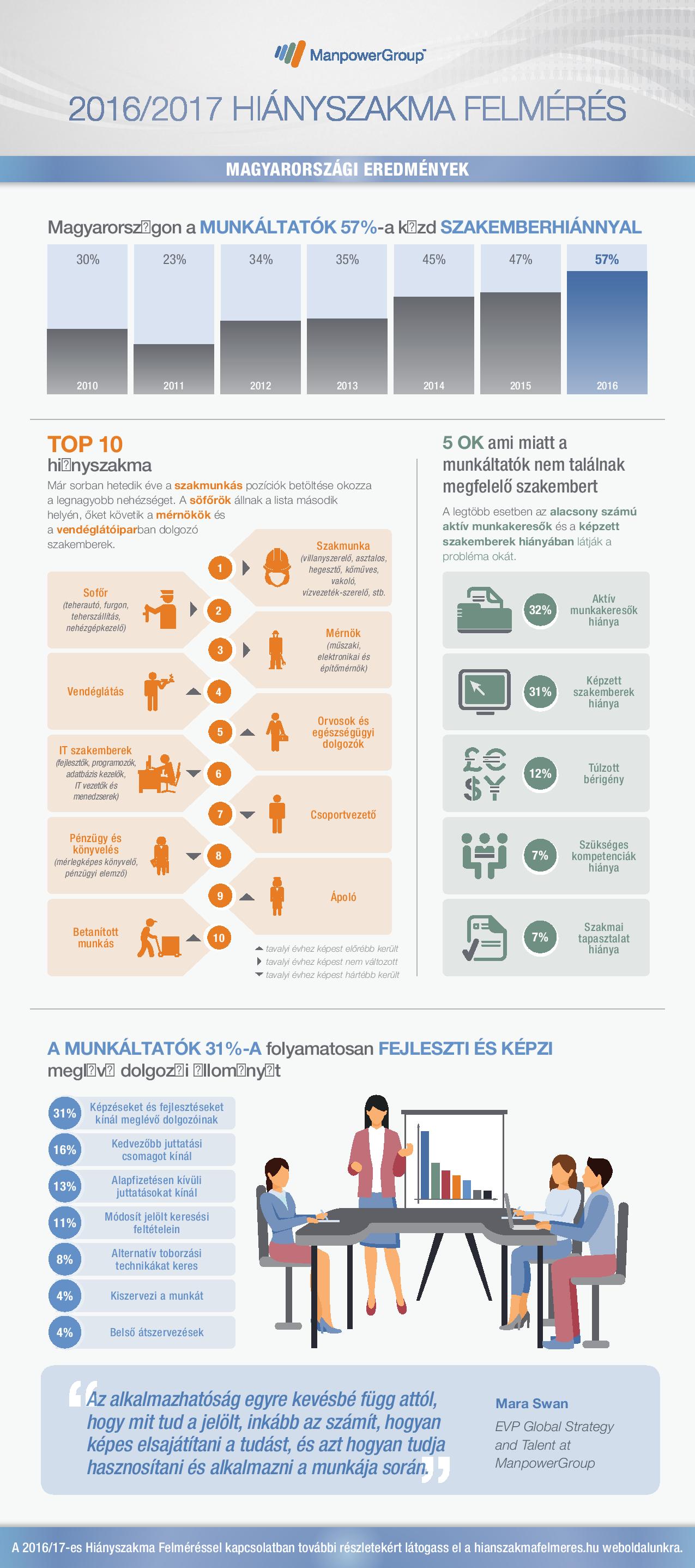 2016_tss_hungary_infographic_hu-page-001.jpg