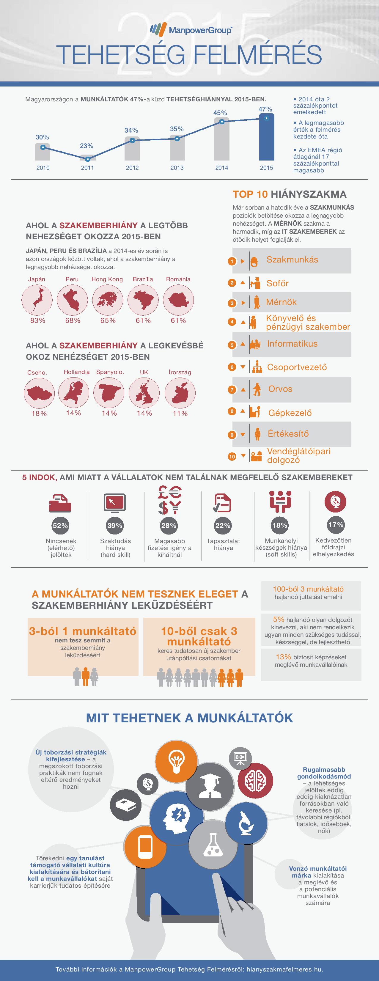 hianyszakma-felmeres-infografika-page-001.jpg