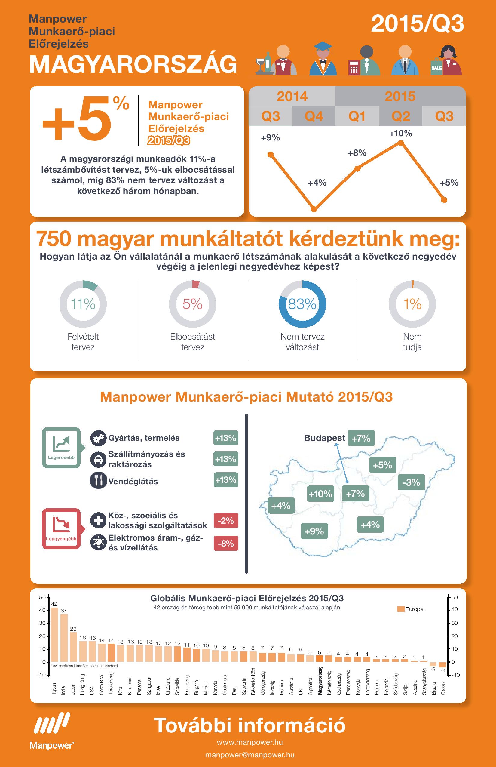 manpower-infografika-meos-q315-page-001.jpg