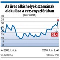 Munkaerőhiány… valóban?!