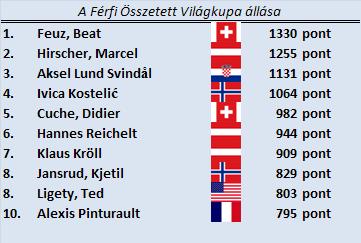 férfi összetett Schladming 2012_1.JPG