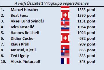 férfi összetett Schladming 2012_4.JPG