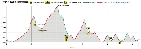 profil 50 km 2013.jpg