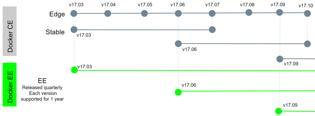 dockerlifecycle.png