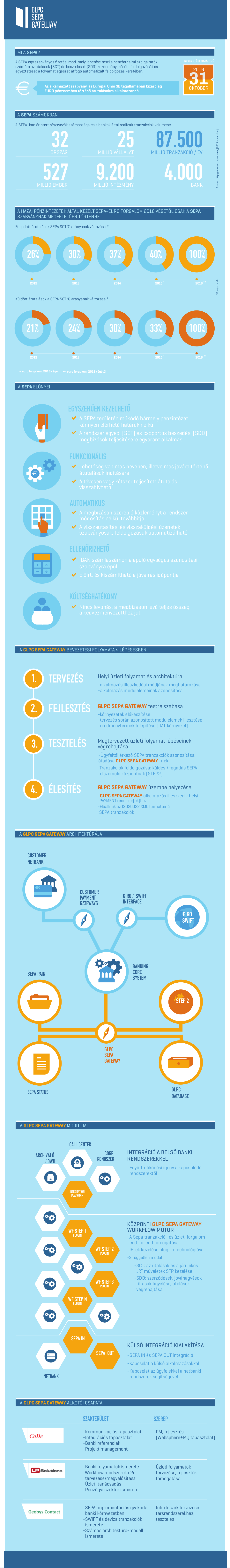 glpc_sepa_infografika.png