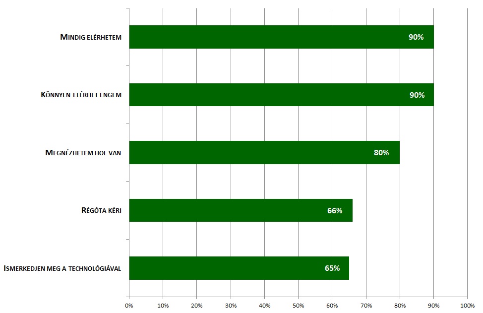 mobil_chart_1.jpg