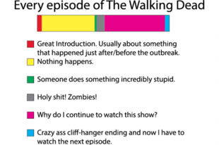 Miért nézem még mindig a The Walking Dead-et?