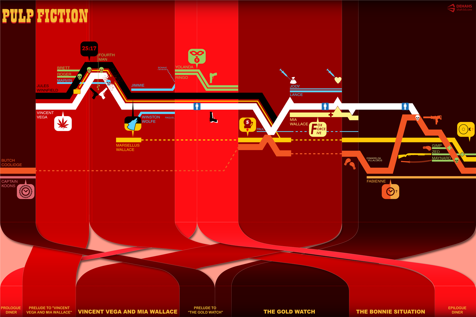 pulp_fiction_timeline_enhanced_by_dehahs-d429hfh.png