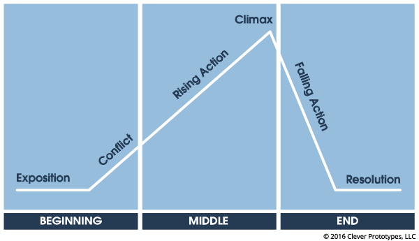 plot-diagram.png