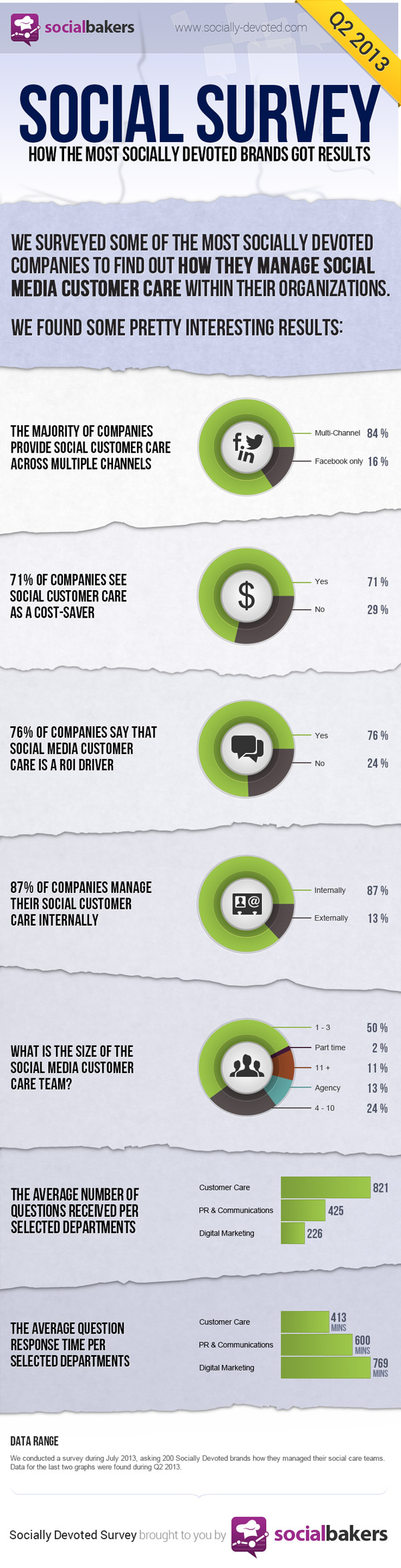 how_social_brands_manage_their_customer_care.jpg
