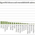 Horváth Csabával együtt az egész balliberális társaság meghülyült (frissítve)