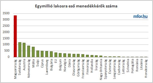 egymilliorajutomenedekkero_150618.jpg