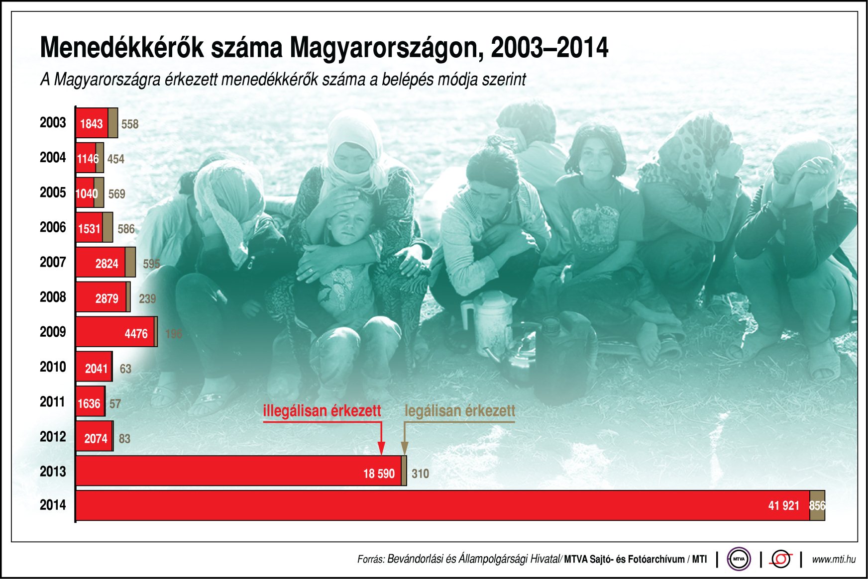 menedekkerok_szamanak_alakulasa_20032014.jpg