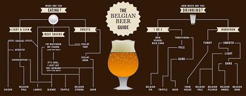belgian-beer-graph(1).jpg