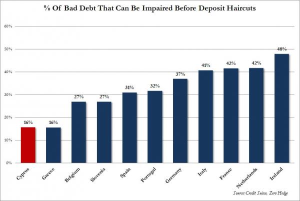 Bad Debt Capacity_0.jpg