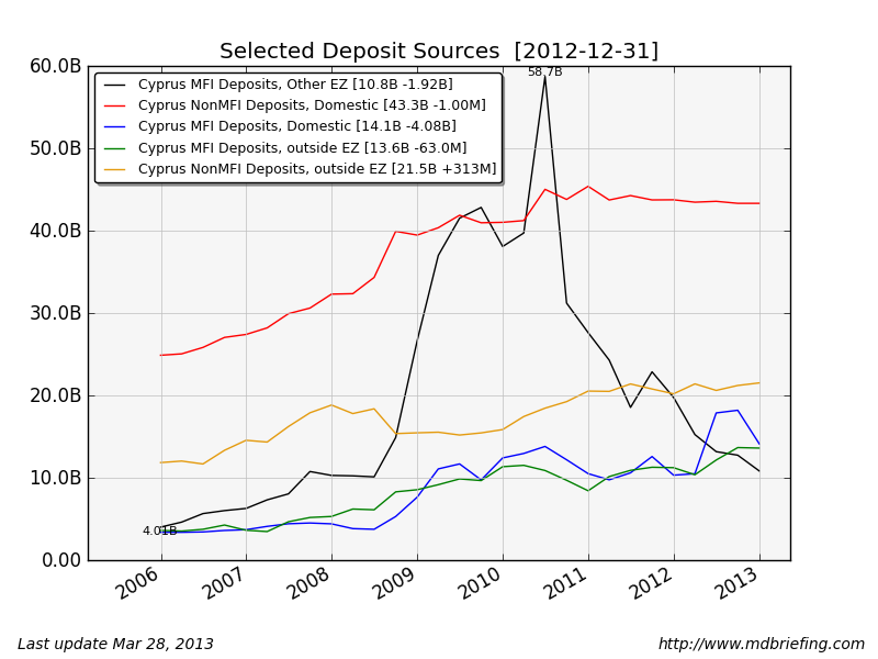 Cyprus-selected-deposits.png