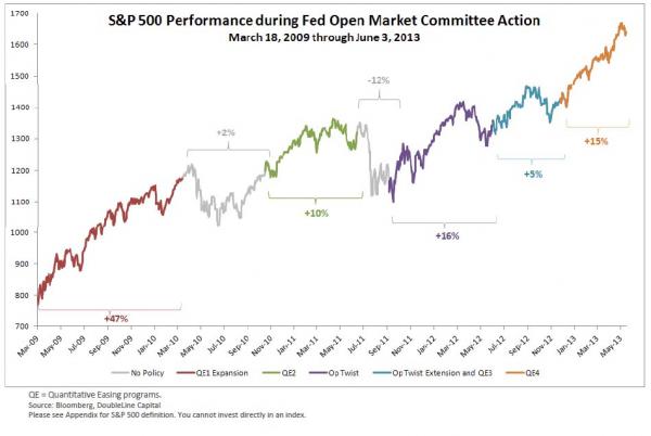 Fed vs Equities.jpg