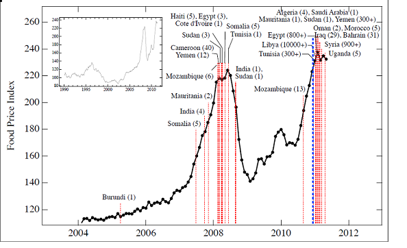 Foodcrisis.jpg